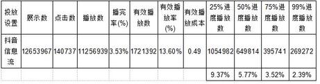 抖音短视频广告制作详解！