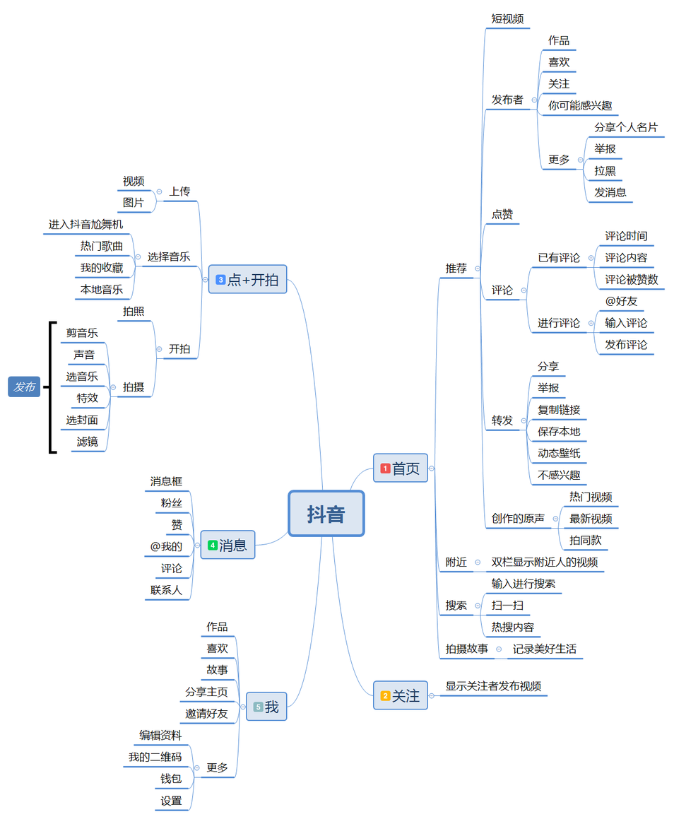 全面解析「抖音」短视频，新时代的潮流？