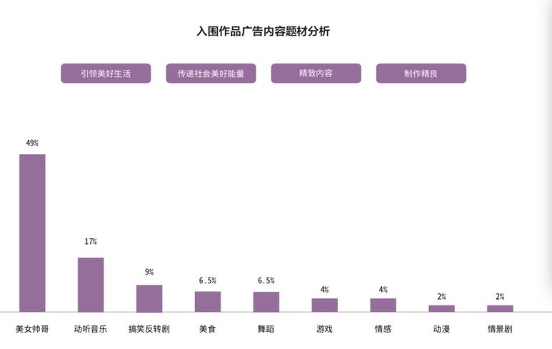 研究了500个竖屏广告的真实数据，抖音官方首次解密爆款五法则