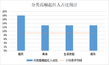 盘点近4个月抖音数据后，这些内容涨粉效果最好！