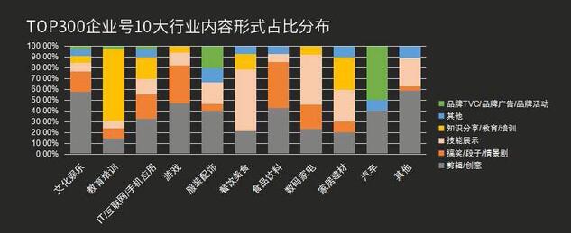 最全！抖音企业号运营实用攻略！