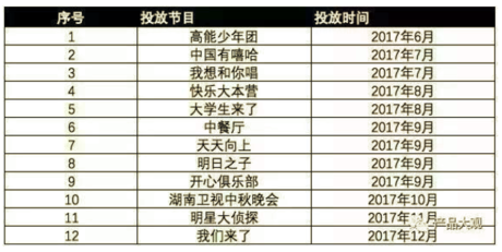 抖音是如何通过AARRR模型实现用户增长的