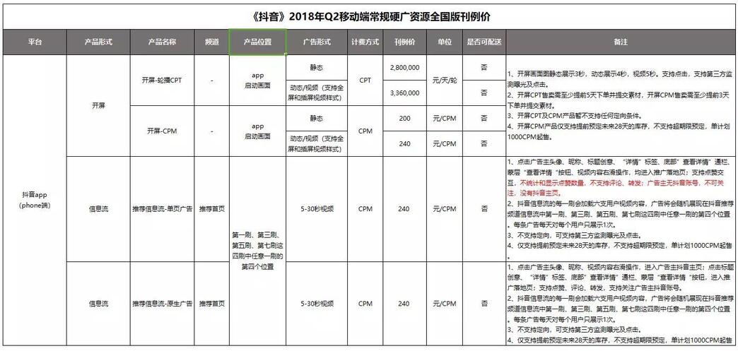 如何在「抖音」低成本买量获取用户？