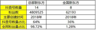 K12教育行业的抖音运营攻略！