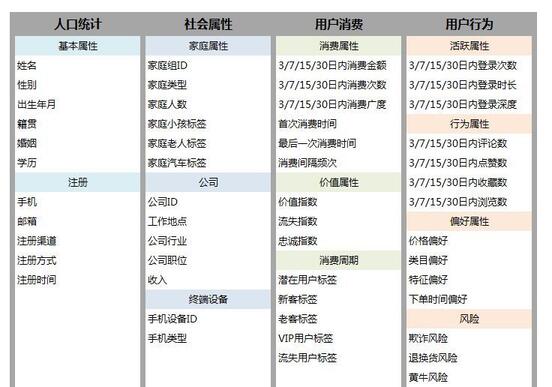 精细化运营，如何驱动用户转化？