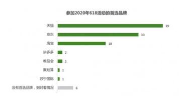 拼多多、快手、抖音等鏖战618，谁有主场优势？