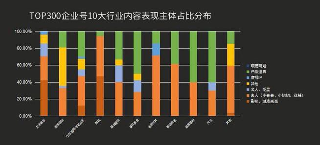 最全！抖音企业号运营实用攻略！