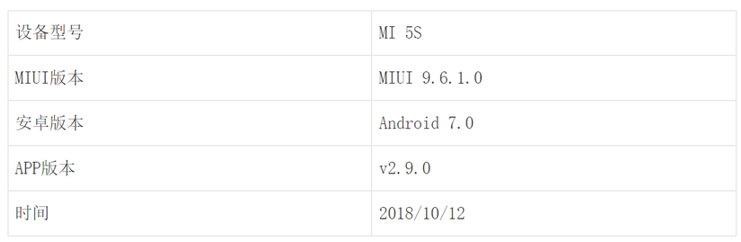 抖音分析报告：爆红后的抖音如何满足不同用户的需求？