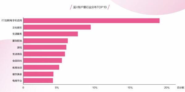 一条抖音为品牌带来2.7亿次曝光？企业抖音蓝V最全攻略！