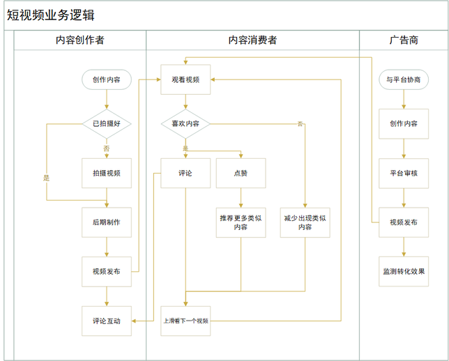 抖音分析报告：爆红后的抖音如何满足不同用户的需求？