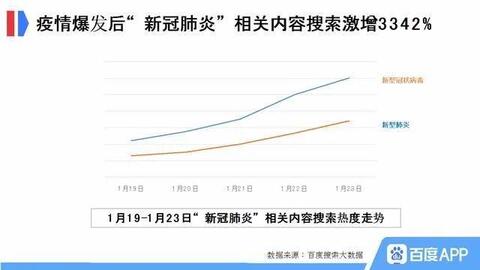 百度App和抖音暗战