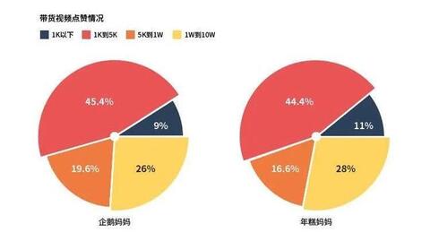 母婴类抖音号靠什么来带货？如何能赚钱？