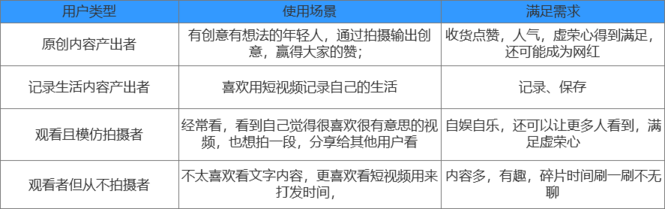 抖音短视频APP竞品分析报告