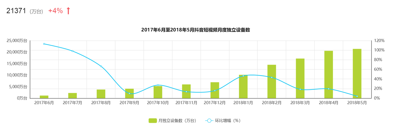 全面解析「抖音」短视频，新时代的潮流？