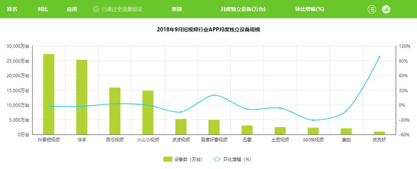 抖音分析报告：爆红后的抖音如何满足不同用户的需求？