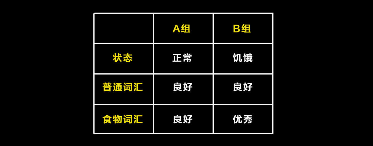 抖音小白怎么变大V？这7个创意方法记住了