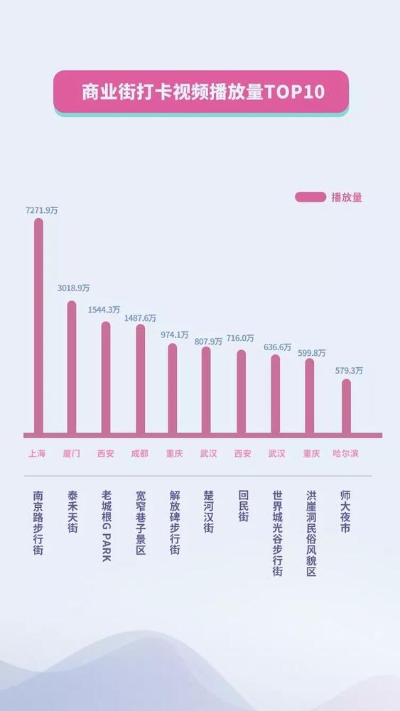 抖音国庆数据报告：30万条视频打卡北京，1.3亿次播放共览天安门