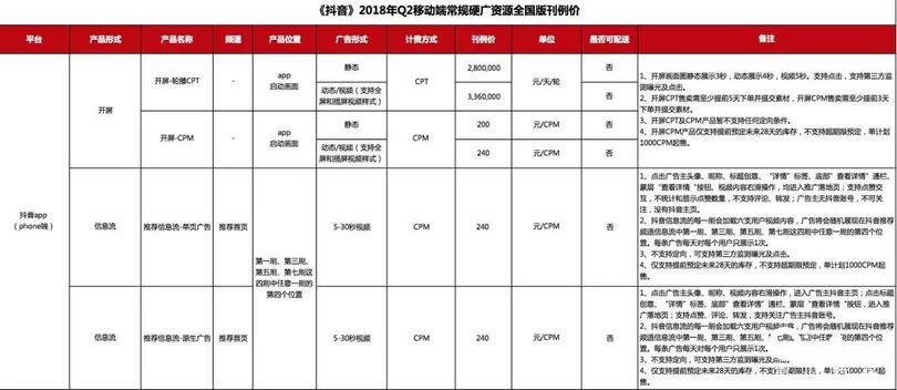 抖音如何收割一个新流量帝国？