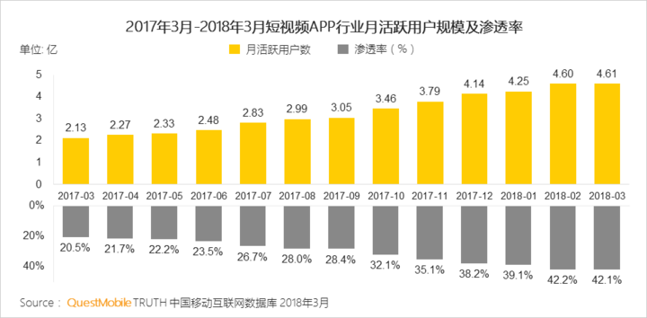 抖音们，真是下一个运营阵地？