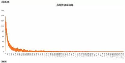 从零教你用抖音赚钱——吸粉变现技巧 经验心得 第5张