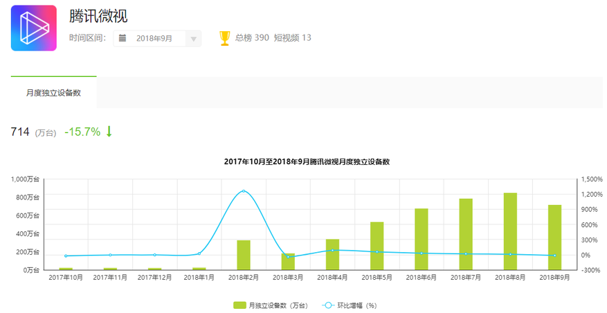 抖音分析报告：爆红后的抖音如何满足不同用户的需求？