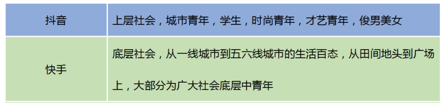 全面解析「抖音」短视频，新时代的潮流？