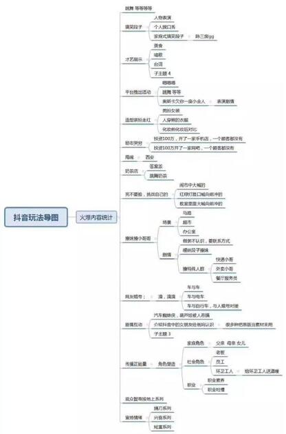 从零教你用抖音赚钱——吸粉变现技巧 经验心得 第6张