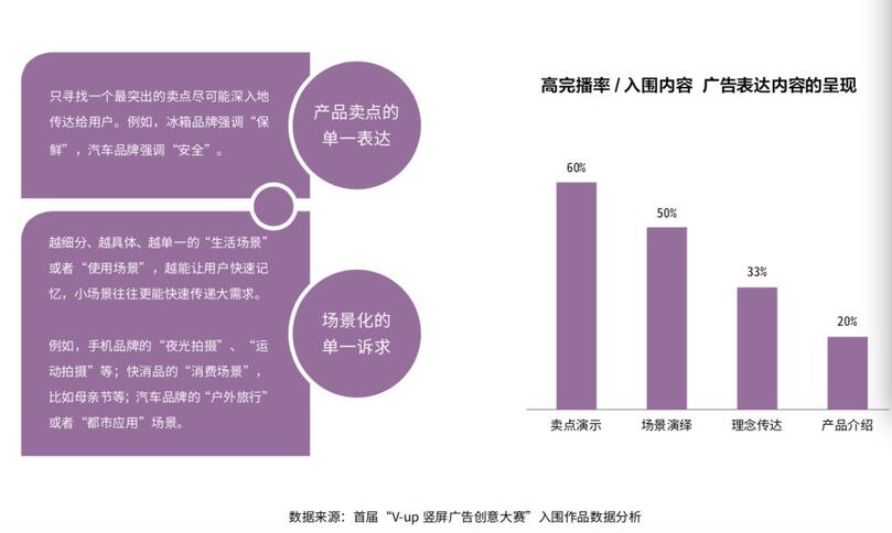 研究了500个竖屏广告的真实数据，抖音官方首次解密爆款五法则