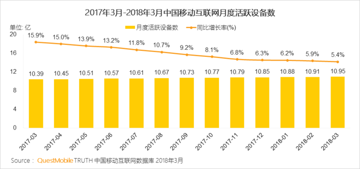 抖音们，真是下一个运营阵地？