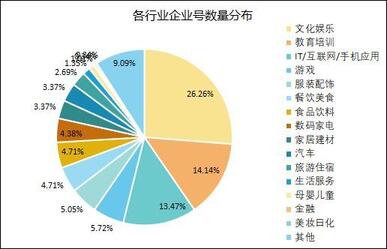 最全！抖音企业号运营实用攻略！