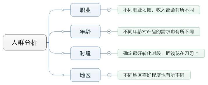 一条抖音捧火一个品牌！如何利用信息流实现野蛮生长？