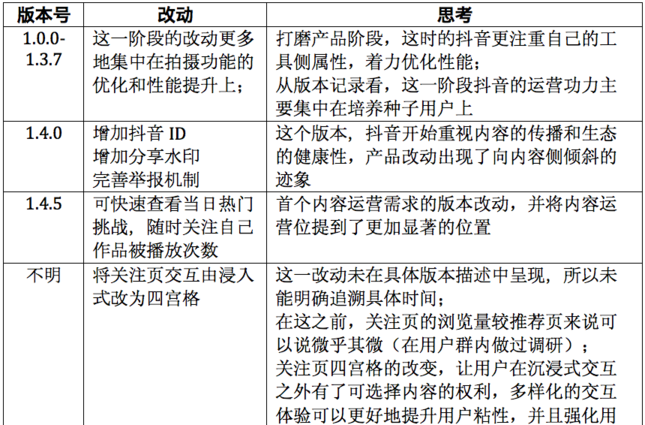 吐血整理：抖音运营全解剖