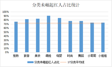 盘点近4个月抖音数据后，这些内容涨粉效果最好！