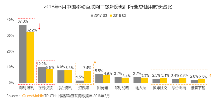 抖音们，真是下一个运营阵地？