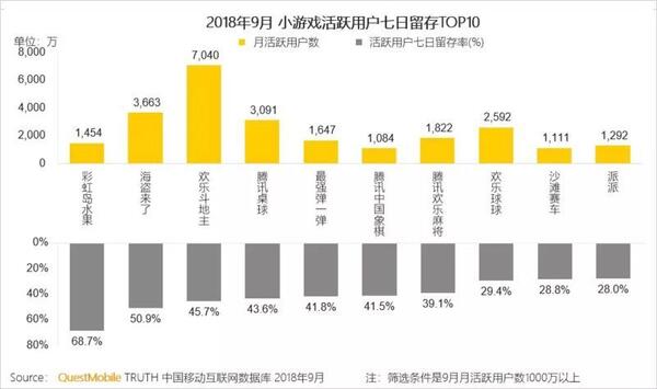 018秋季手游MAU大报告：“吃鸡”MAU增长4.6倍，“王者”Q3用户流失超4千万"