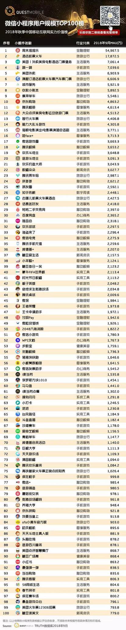 018秋季手游MAU大报告：“吃鸡”MAU增长4.6倍，“王者”Q3用户流失超4千万"