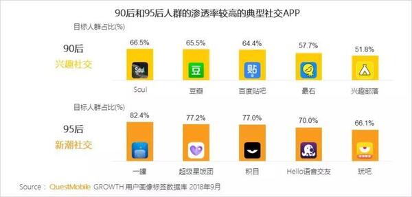 018秋季手游MAU大报告：“吃鸡”MAU增长4.6倍，“王者”Q3用户流失超4千万"