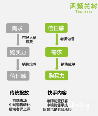 5000字复盘：快手月涨300万粉逻辑，2020年企业营销重地