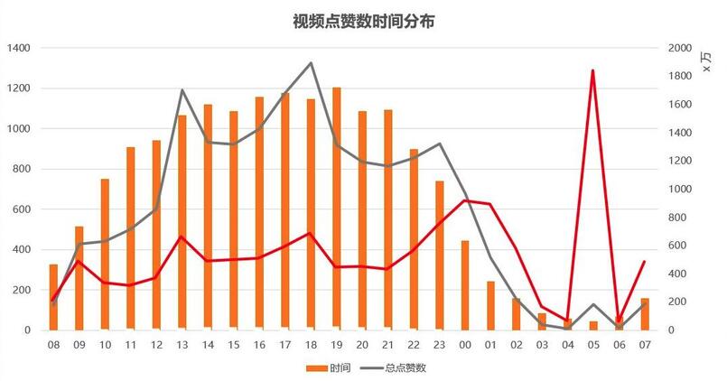 玩转短视频，从0教你做个赚钱的抖音号！