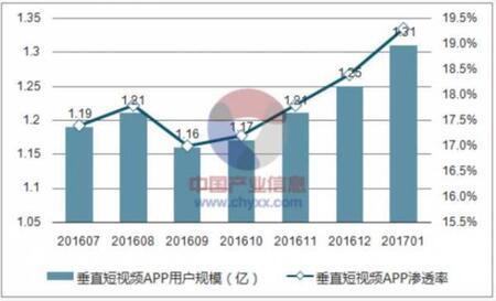 产品竞品分析：抖音与快手谁能走的更远？