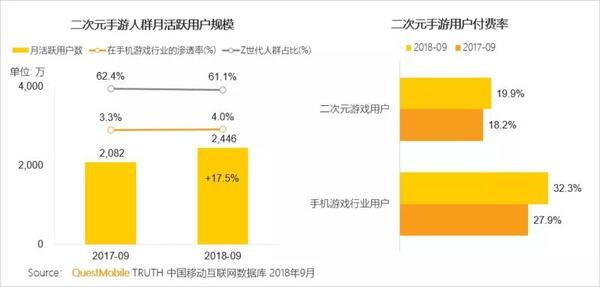 018秋季手游MAU大报告：“吃鸡”MAU增长4.6倍，“王者”Q3用户流失超4千万"