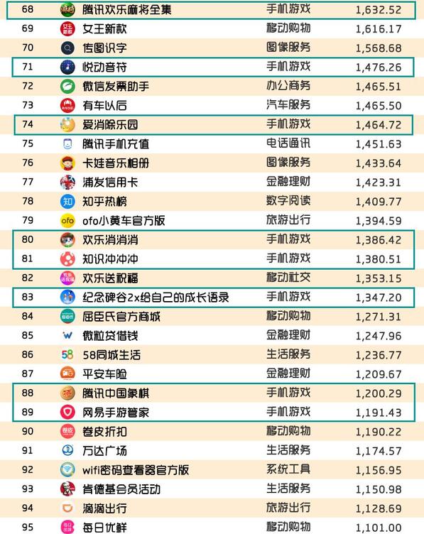 018春季手游报告：快手小游戏MAU近2000万，小程序DAU高达1.4亿"