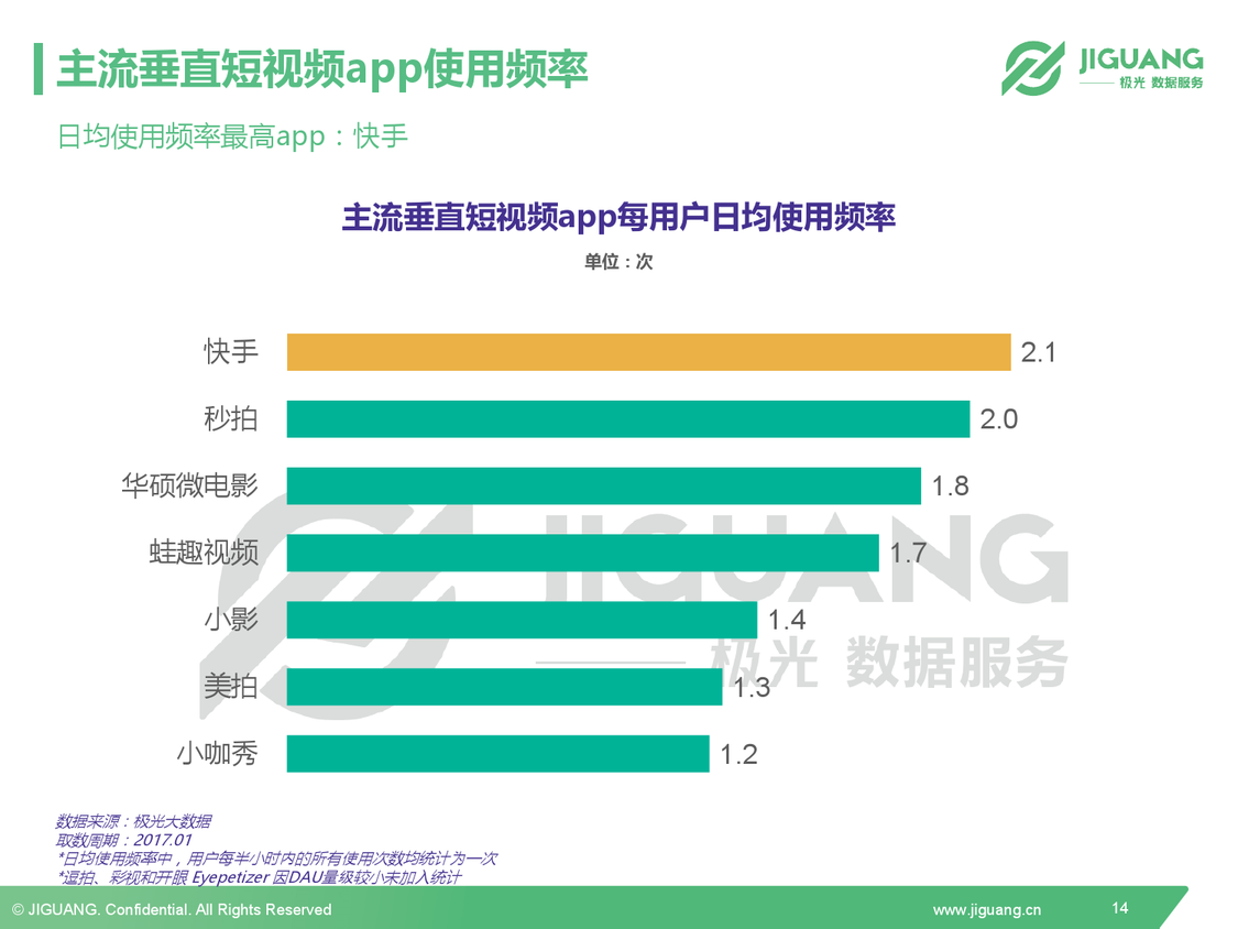 众人眼中“荒诞低俗”的快手，为何能火爆跻身短视频王者？