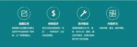 快手信息流广告营销方法！