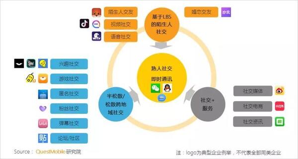 018秋季手游MAU大报告：“吃鸡”MAU增长4.6倍，“王者”Q3用户流失超4千万"