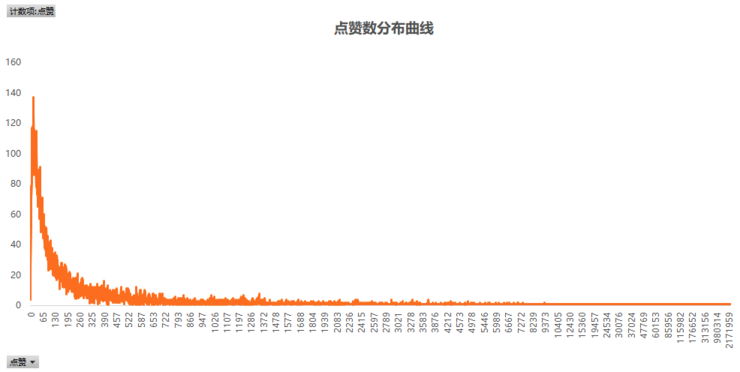 玩转短视频，从0教你做个赚钱的抖音号！