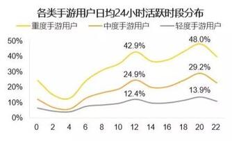 018秋季手游MAU大报告：“吃鸡”MAU增长4.6倍，“王者”Q3用户流失超4千万"