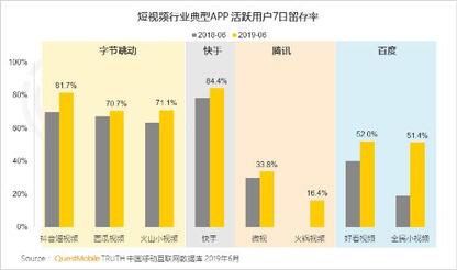 快手，短视频的黑马