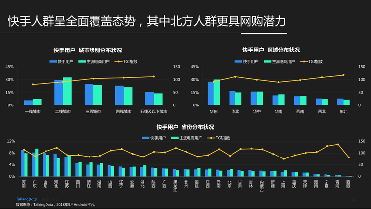 TalkingData-快手用户人群洞察报告_1542006924729-12