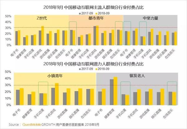 018秋季手游MAU大报告：“吃鸡”MAU增长4.6倍，“王者”Q3用户流失超4千万"